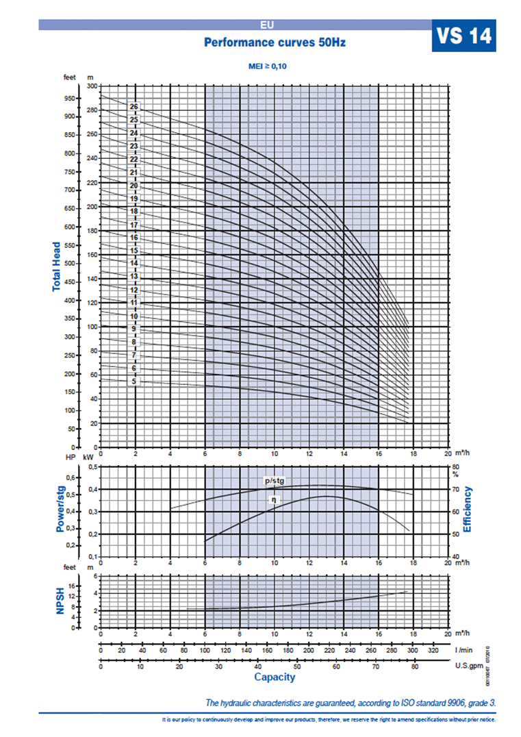 VS14 curve